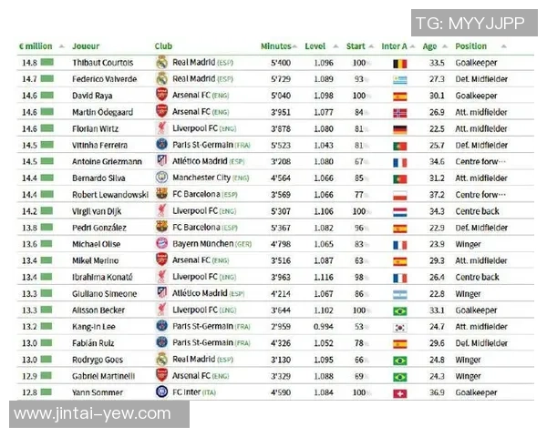 全球最受欢迎足球球星粉丝数量最新排名揭秘
